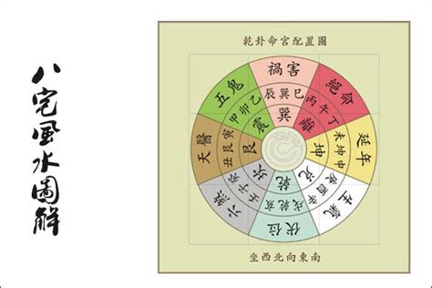 八運坐南向北|風水：八運招財（一）